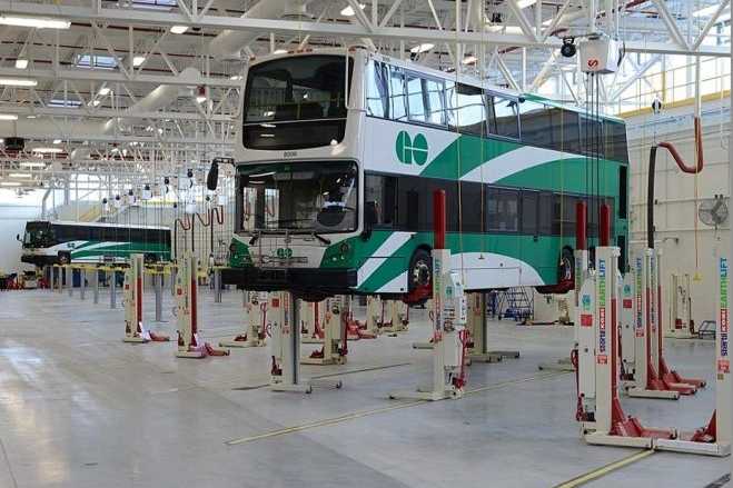 mobile column lifts